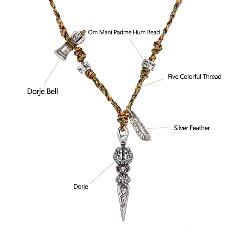 Labeled Tibetan Dorje Vajra necklace on white background with annotated components showing Dorje, silver feather, bell, mantra beads, and five-color thread