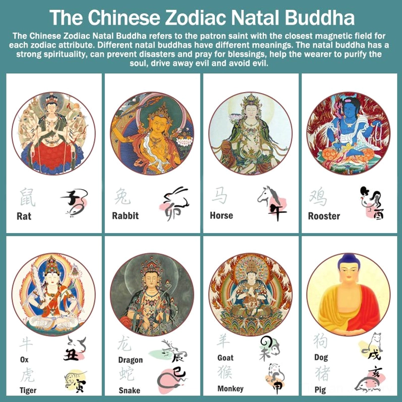 Rotating Bagua zodiac pendant mechanism showing movable disc alignment feature