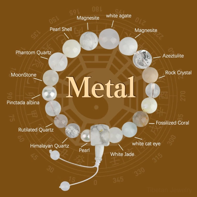 White agate pearl bracelet with 18 crystal beads - infographic showing gemstone properties and spiritual meanings